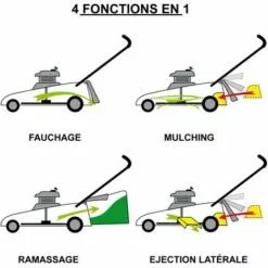 Tondeuse Thermique Autotractée 46 Cm, 224cc, Démarrage électrique ESTART PREMIUM 7CV, Mulching, Réglage Central Hauteur De Coupe, Boite De Vitesse De Marque GT, Capot En Tôle En Acier - De BRAST 10 Tondeuse Thermique Autotractée 46 Cm, 224cc, Démarrage électrique ESTART PREMIUM 7CV, Mulching, Réglage Central Hauteur De Coupe, Boite De Vitesse De Marque GT, Capot En Tôle En Acier - De BRAST -Tondeuse Et Accessoires Boutique 32162591 4